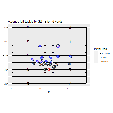 Big Data Bowl Animation