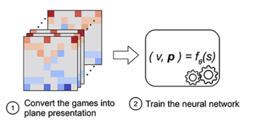 ChessDistill Results